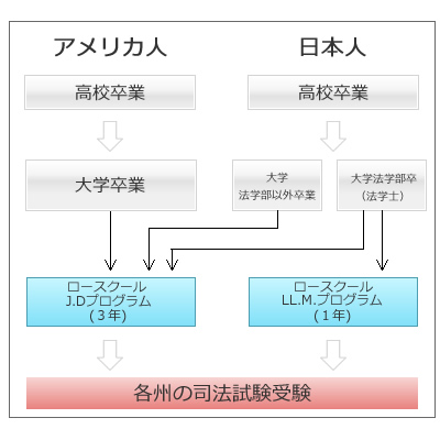 米国弁護士 資格ガイド